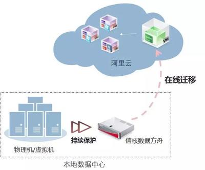政務云2.0時代 服務為主、多云共存，信核領跑政府數字化轉型數據處理與存儲