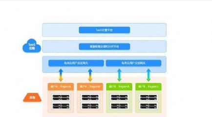 數(shù)據(jù)處理和存儲(chǔ)服務(wù) 哪家更經(jīng)濟(jì)實(shí)惠？