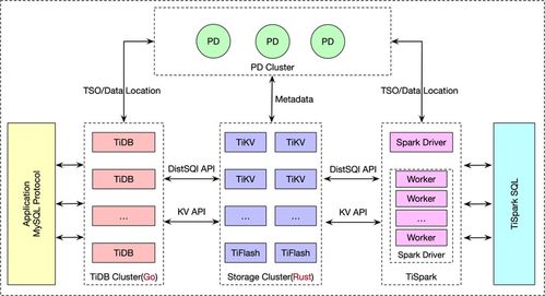 分布式數(shù)據(jù)庫基石 LSM樹在數(shù)據(jù)處理與存儲(chǔ)服務(wù)中的應(yīng)用
