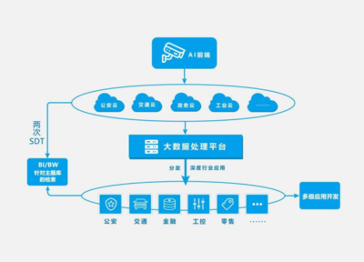 邊緣計(jì)算 智慧城市數(shù)據(jù)浪潮中的關(guān)鍵引擎